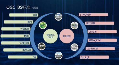 國產(chǎn)GIS新篇章 易智瑞攜GeoScene亮相第五屆中國信息技術應用創(chuàng)新大會