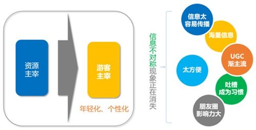 景區(qū)用戶運營策略 互聯(lián)網(wǎng)時代如何通過精準營銷打造爆款文旅體驗