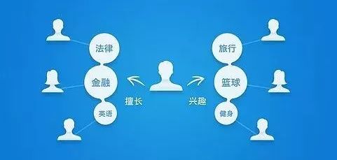互聯(lián)網(wǎng)營銷20年，百萬經(jīng)驗免費分享 從實戰(zhàn)到未來的銷售之道