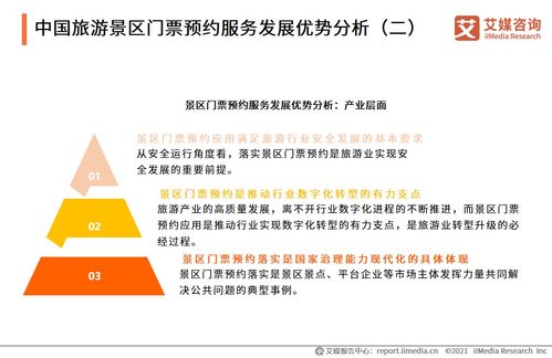 《2021中國景區(qū)門票預約服務(wù)專題研究報告》深度解讀 社會經(jīng)濟咨詢視角下的行業(yè)變革與機遇